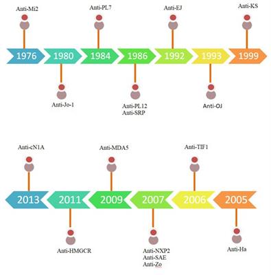 Myositis interstitial lung disease and autoantibodies
